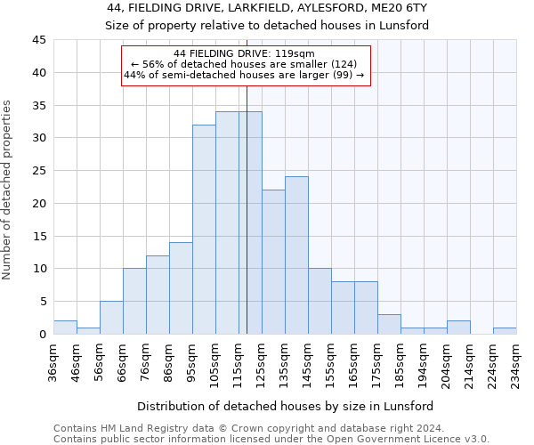 44, FIELDING DRIVE, LARKFIELD, AYLESFORD, ME20 6TY: Size of property relative to detached houses in Lunsford