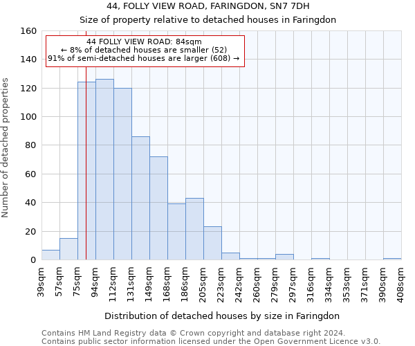 44, FOLLY VIEW ROAD, FARINGDON, SN7 7DH: Size of property relative to detached houses in Faringdon