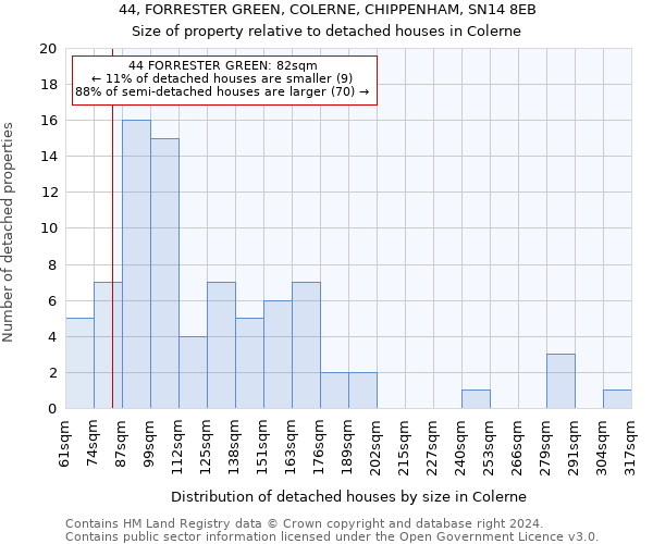44, FORRESTER GREEN, COLERNE, CHIPPENHAM, SN14 8EB: Size of property relative to detached houses in Colerne