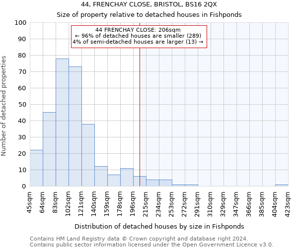 44, FRENCHAY CLOSE, BRISTOL, BS16 2QX: Size of property relative to detached houses in Fishponds