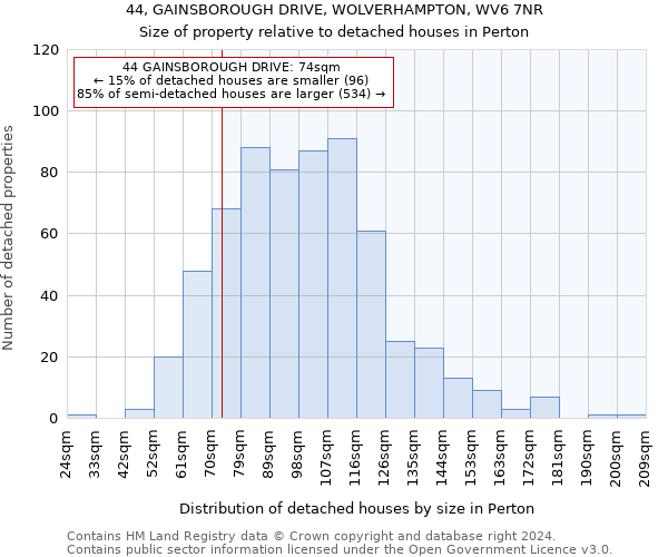 44, GAINSBOROUGH DRIVE, WOLVERHAMPTON, WV6 7NR: Size of property relative to detached houses in Perton