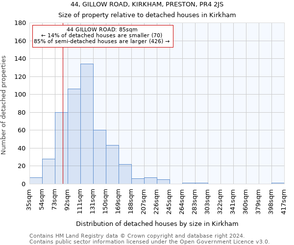 44, GILLOW ROAD, KIRKHAM, PRESTON, PR4 2JS: Size of property relative to detached houses in Kirkham