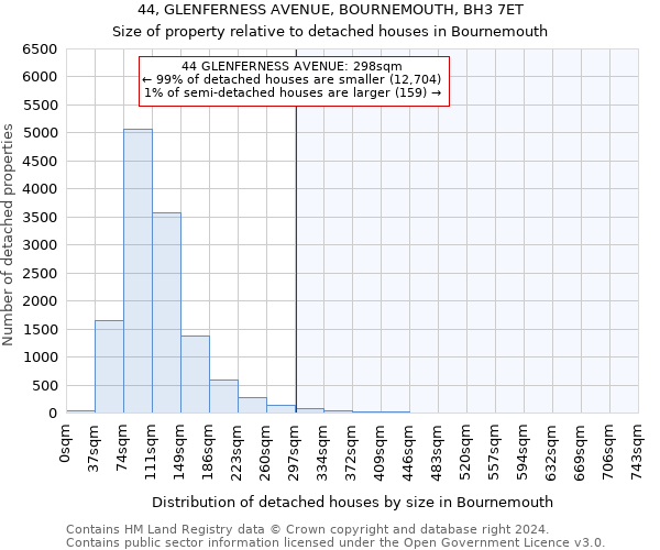 44, GLENFERNESS AVENUE, BOURNEMOUTH, BH3 7ET: Size of property relative to detached houses in Bournemouth