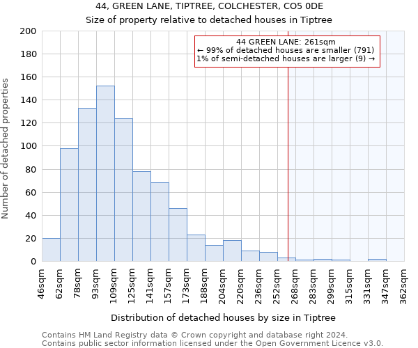 44, GREEN LANE, TIPTREE, COLCHESTER, CO5 0DE: Size of property relative to detached houses in Tiptree