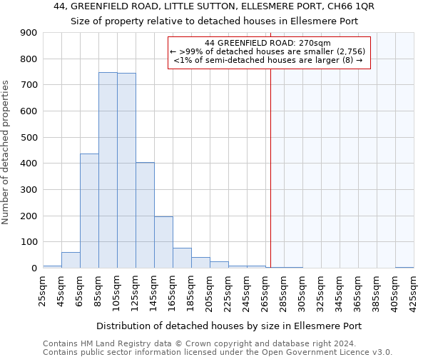 44, GREENFIELD ROAD, LITTLE SUTTON, ELLESMERE PORT, CH66 1QR: Size of property relative to detached houses in Ellesmere Port