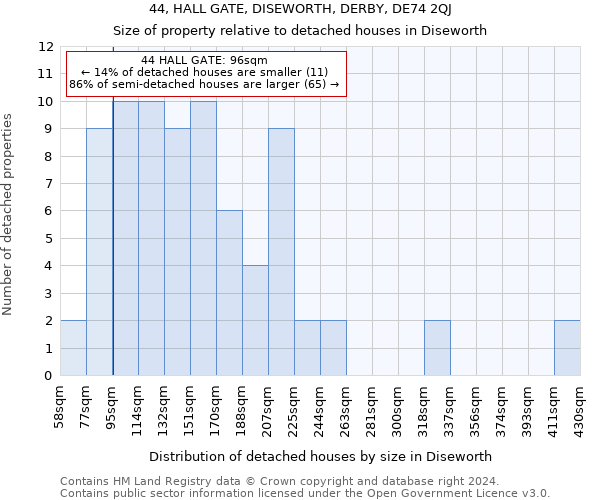 44, HALL GATE, DISEWORTH, DERBY, DE74 2QJ: Size of property relative to detached houses in Diseworth