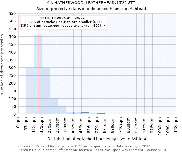 44, HATHERWOOD, LEATHERHEAD, KT22 8TT: Size of property relative to detached houses in Ashtead