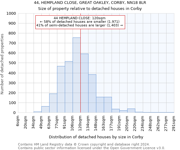 44, HEMPLAND CLOSE, GREAT OAKLEY, CORBY, NN18 8LR: Size of property relative to detached houses in Corby