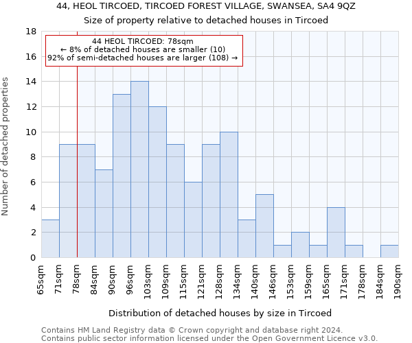 44, HEOL TIRCOED, TIRCOED FOREST VILLAGE, SWANSEA, SA4 9QZ: Size of property relative to detached houses in Tircoed