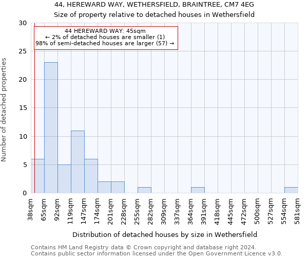 44, HEREWARD WAY, WETHERSFIELD, BRAINTREE, CM7 4EG: Size of property relative to detached houses in Wethersfield