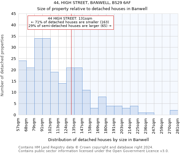 44, HIGH STREET, BANWELL, BS29 6AF: Size of property relative to detached houses in Banwell