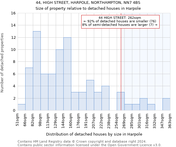 44, HIGH STREET, HARPOLE, NORTHAMPTON, NN7 4BS: Size of property relative to detached houses in Harpole