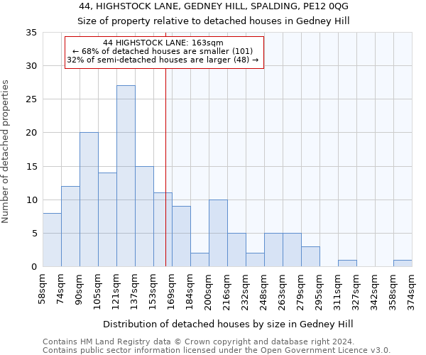 44, HIGHSTOCK LANE, GEDNEY HILL, SPALDING, PE12 0QG: Size of property relative to detached houses in Gedney Hill