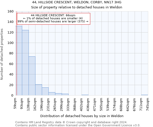 44, HILLSIDE CRESCENT, WELDON, CORBY, NN17 3HG: Size of property relative to detached houses in Weldon