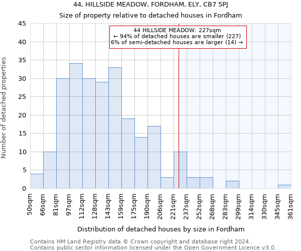 44, HILLSIDE MEADOW, FORDHAM, ELY, CB7 5PJ: Size of property relative to detached houses in Fordham