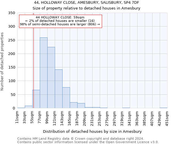 44, HOLLOWAY CLOSE, AMESBURY, SALISBURY, SP4 7DF: Size of property relative to detached houses in Amesbury