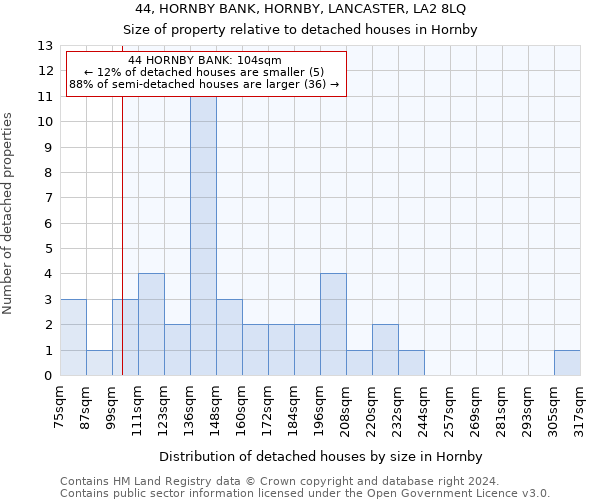 44, HORNBY BANK, HORNBY, LANCASTER, LA2 8LQ: Size of property relative to detached houses in Hornby