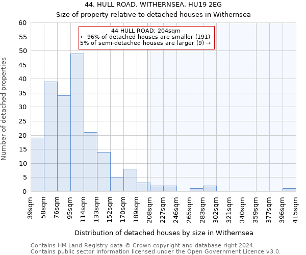 44, HULL ROAD, WITHERNSEA, HU19 2EG: Size of property relative to detached houses in Withernsea