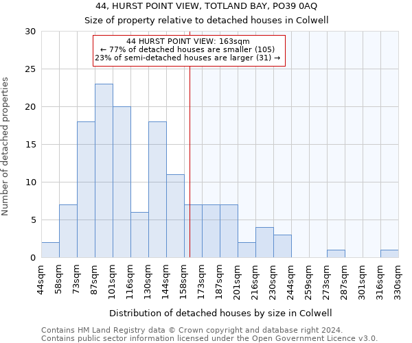 44, HURST POINT VIEW, TOTLAND BAY, PO39 0AQ: Size of property relative to detached houses in Colwell