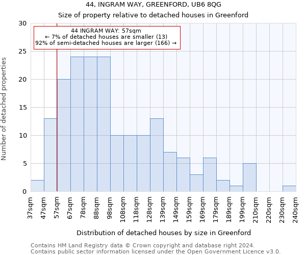 44, INGRAM WAY, GREENFORD, UB6 8QG: Size of property relative to detached houses in Greenford