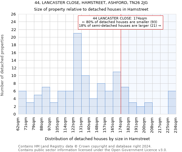 44, LANCASTER CLOSE, HAMSTREET, ASHFORD, TN26 2JG: Size of property relative to detached houses in Hamstreet