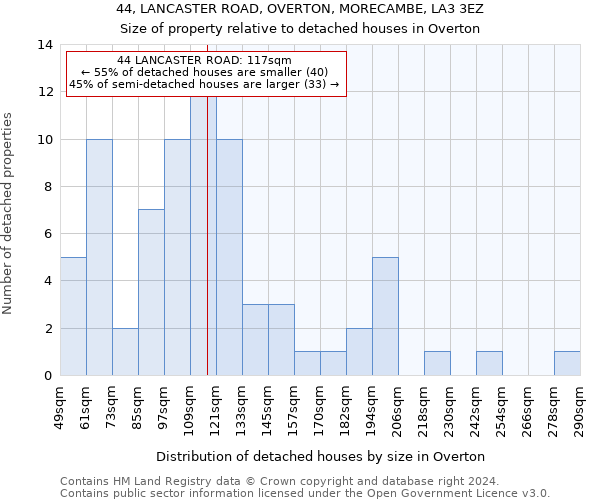 44, LANCASTER ROAD, OVERTON, MORECAMBE, LA3 3EZ: Size of property relative to detached houses in Overton