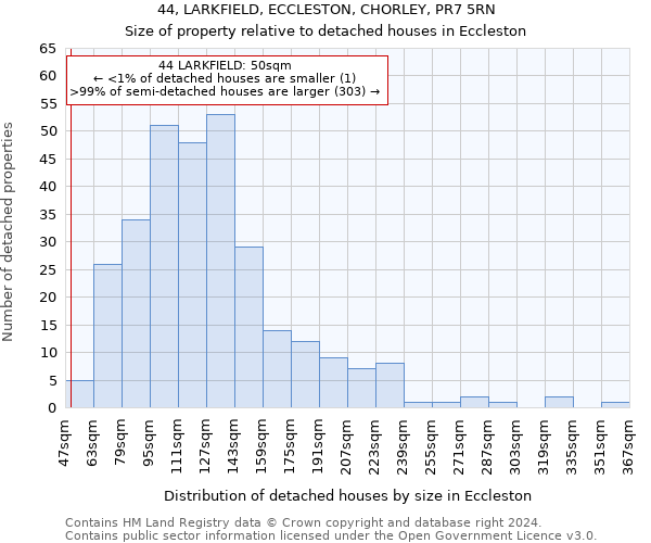 44, LARKFIELD, ECCLESTON, CHORLEY, PR7 5RN: Size of property relative to detached houses in Eccleston