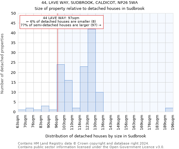 44, LAVE WAY, SUDBROOK, CALDICOT, NP26 5WA: Size of property relative to detached houses in Sudbrook