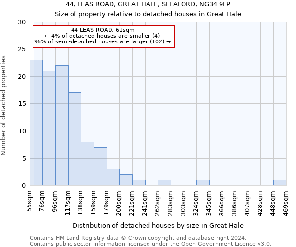 44, LEAS ROAD, GREAT HALE, SLEAFORD, NG34 9LP: Size of property relative to detached houses in Great Hale