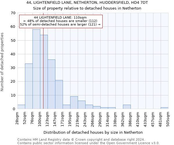 44, LIGHTENFIELD LANE, NETHERTON, HUDDERSFIELD, HD4 7DT: Size of property relative to detached houses in Netherton