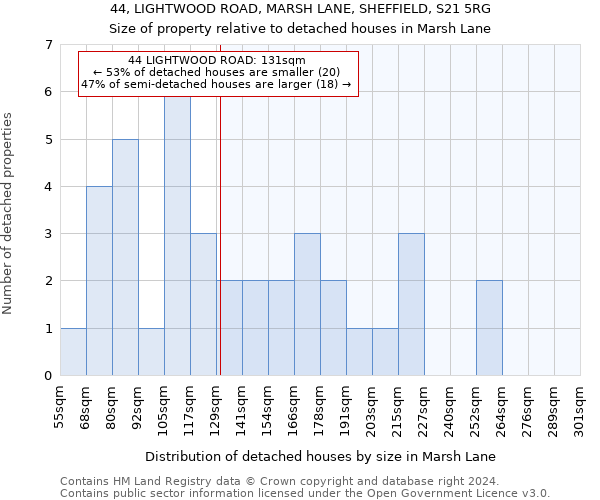 44, LIGHTWOOD ROAD, MARSH LANE, SHEFFIELD, S21 5RG: Size of property relative to detached houses in Marsh Lane