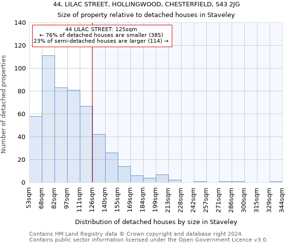 44, LILAC STREET, HOLLINGWOOD, CHESTERFIELD, S43 2JG: Size of property relative to detached houses in Staveley