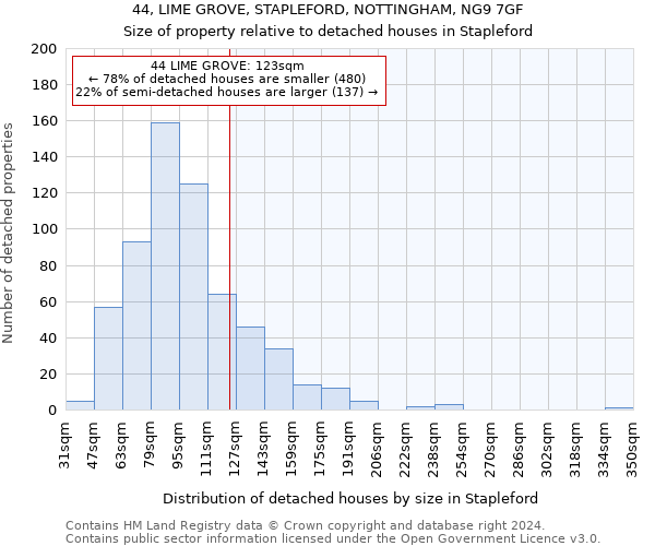 44, LIME GROVE, STAPLEFORD, NOTTINGHAM, NG9 7GF: Size of property relative to detached houses in Stapleford