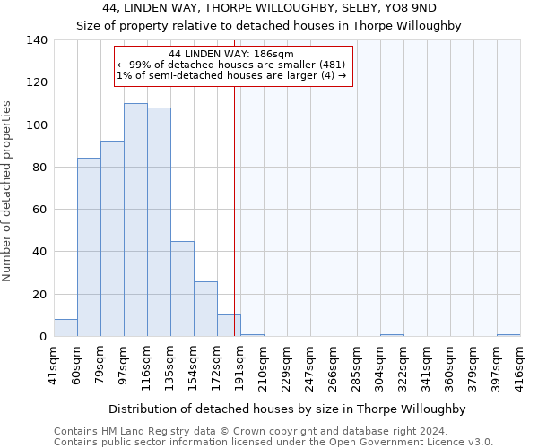 44, LINDEN WAY, THORPE WILLOUGHBY, SELBY, YO8 9ND: Size of property relative to detached houses in Thorpe Willoughby