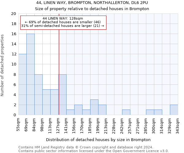 44, LINEN WAY, BROMPTON, NORTHALLERTON, DL6 2PU: Size of property relative to detached houses in Brompton