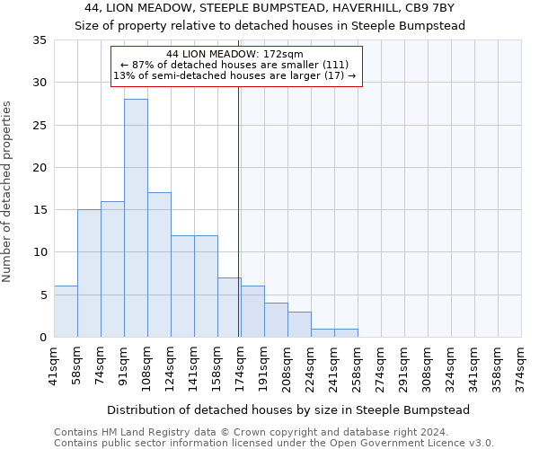 44, LION MEADOW, STEEPLE BUMPSTEAD, HAVERHILL, CB9 7BY: Size of property relative to detached houses in Steeple Bumpstead