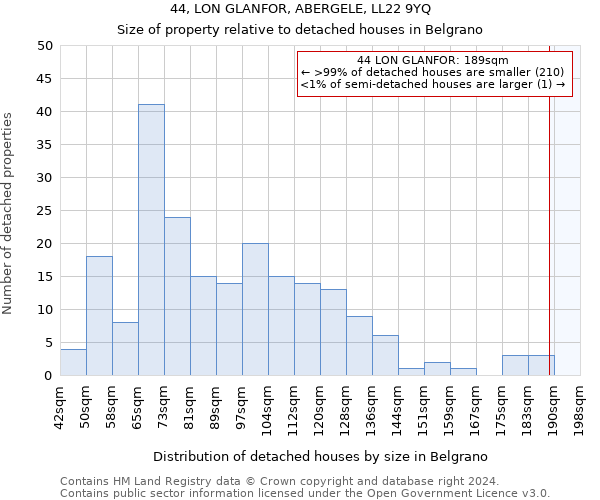 44, LON GLANFOR, ABERGELE, LL22 9YQ: Size of property relative to detached houses in Belgrano