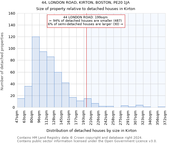 44, LONDON ROAD, KIRTON, BOSTON, PE20 1JA: Size of property relative to detached houses in Kirton