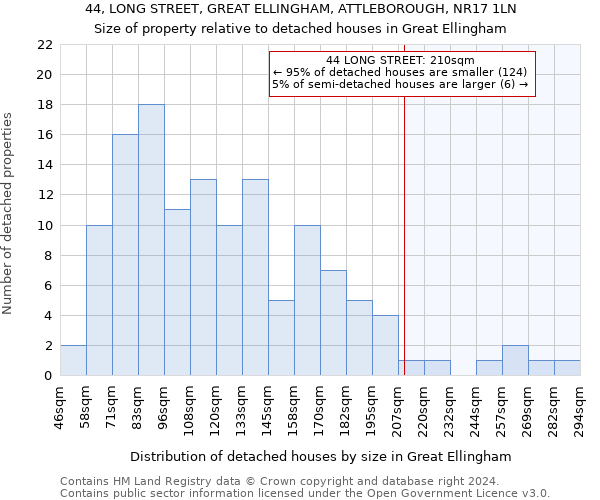 44, LONG STREET, GREAT ELLINGHAM, ATTLEBOROUGH, NR17 1LN: Size of property relative to detached houses in Great Ellingham