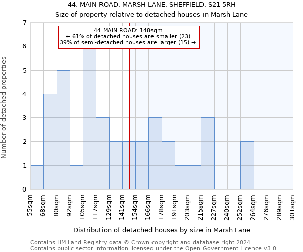 44, MAIN ROAD, MARSH LANE, SHEFFIELD, S21 5RH: Size of property relative to detached houses in Marsh Lane