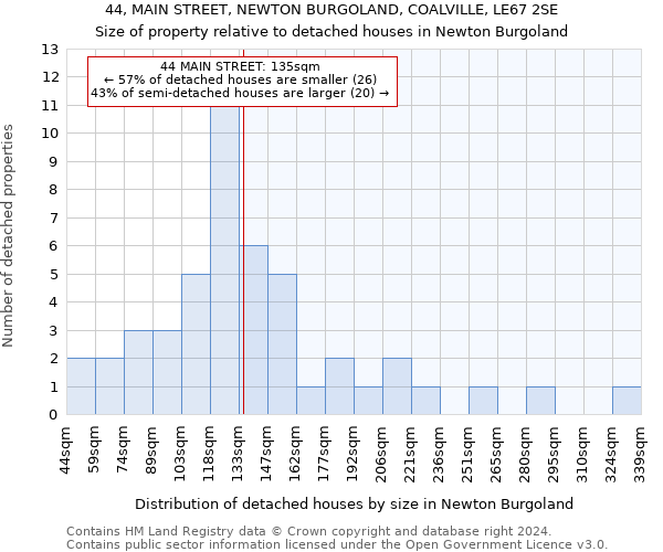 44, MAIN STREET, NEWTON BURGOLAND, COALVILLE, LE67 2SE: Size of property relative to detached houses in Newton Burgoland