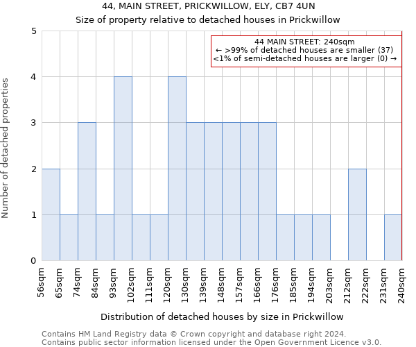 44, MAIN STREET, PRICKWILLOW, ELY, CB7 4UN: Size of property relative to detached houses in Prickwillow