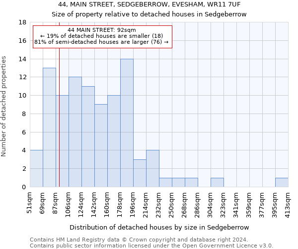 44, MAIN STREET, SEDGEBERROW, EVESHAM, WR11 7UF: Size of property relative to detached houses in Sedgeberrow