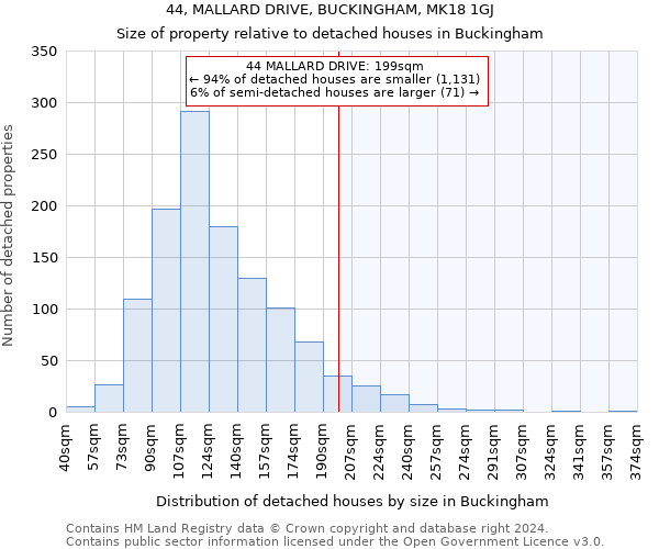 44, MALLARD DRIVE, BUCKINGHAM, MK18 1GJ: Size of property relative to detached houses in Buckingham