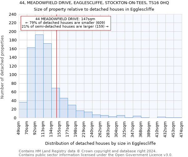 44, MEADOWFIELD DRIVE, EAGLESCLIFFE, STOCKTON-ON-TEES, TS16 0HQ: Size of property relative to detached houses in Egglescliffe