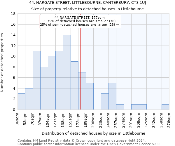 44, NARGATE STREET, LITTLEBOURNE, CANTERBURY, CT3 1UJ: Size of property relative to detached houses in Littlebourne