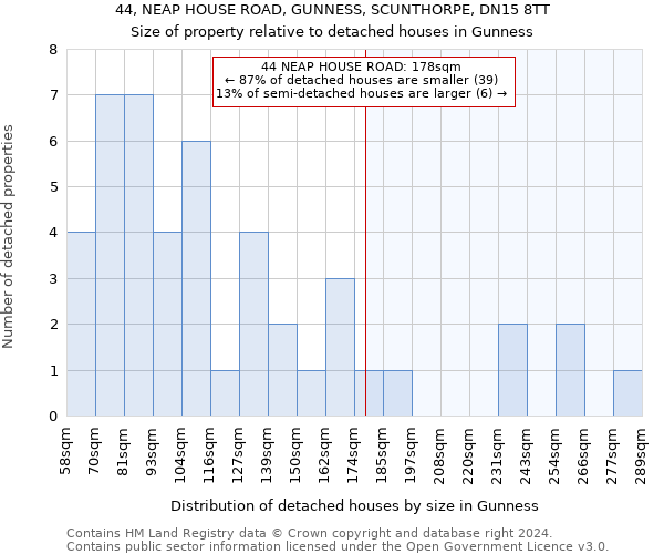 44, NEAP HOUSE ROAD, GUNNESS, SCUNTHORPE, DN15 8TT: Size of property relative to detached houses in Gunness