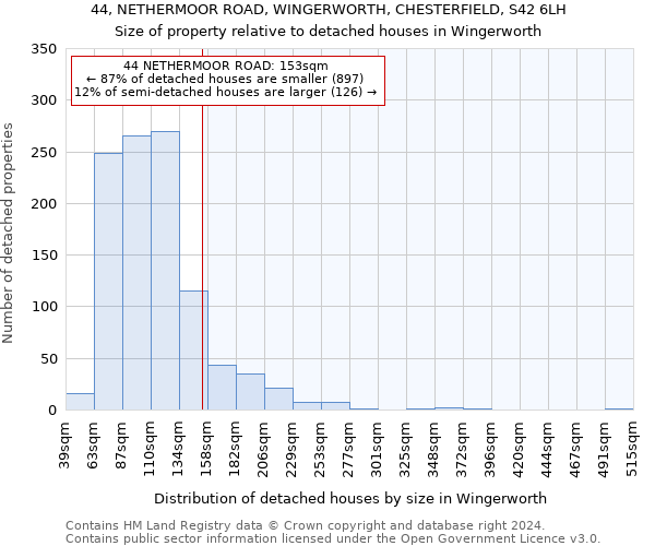 44, NETHERMOOR ROAD, WINGERWORTH, CHESTERFIELD, S42 6LH: Size of property relative to detached houses in Wingerworth