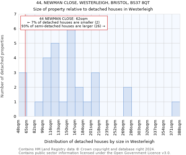 44, NEWMAN CLOSE, WESTERLEIGH, BRISTOL, BS37 8QT: Size of property relative to detached houses in Westerleigh