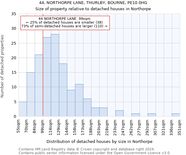 44, NORTHORPE LANE, THURLBY, BOURNE, PE10 0HG: Size of property relative to detached houses in Northorpe